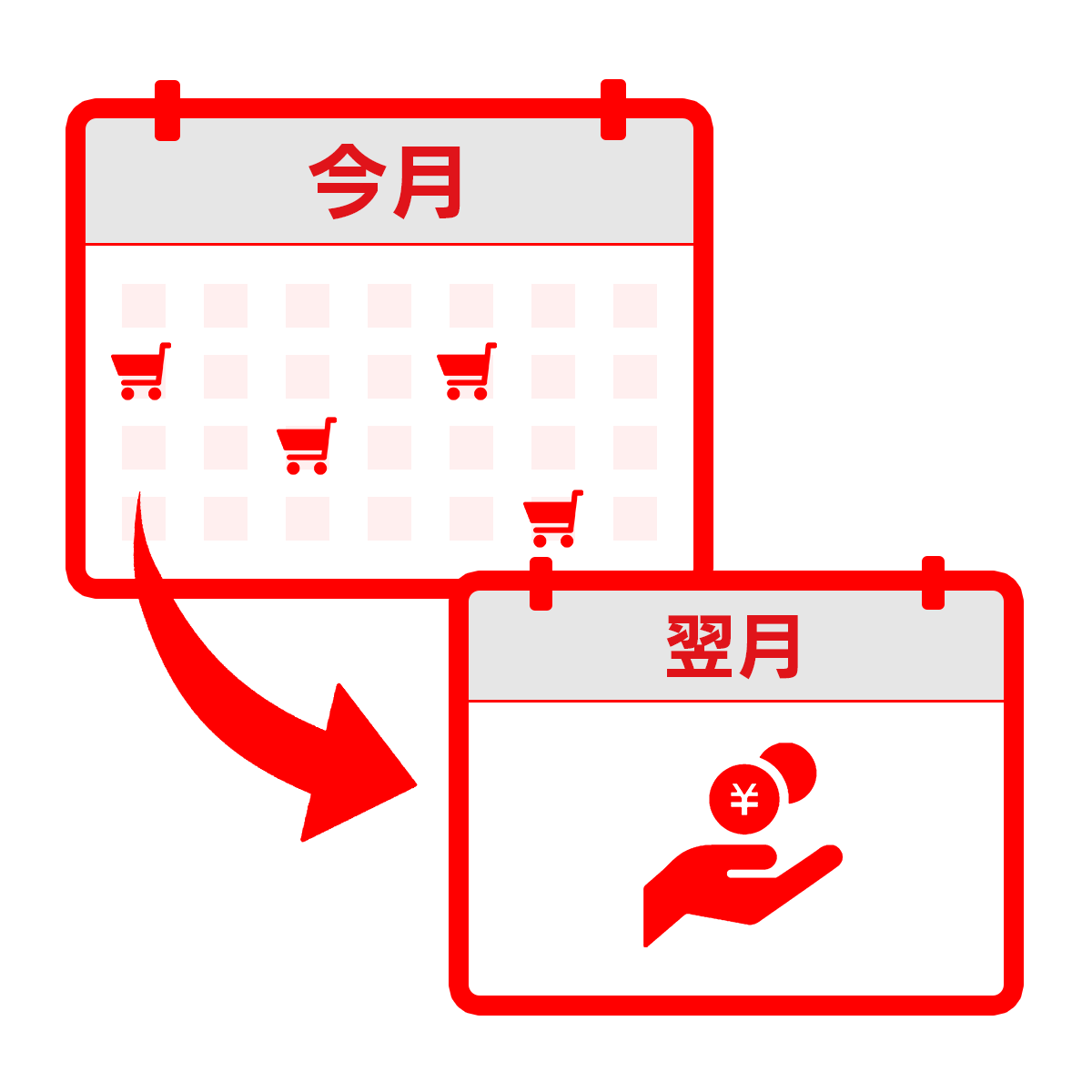 １ヶ月分のご利用をまとめて翌月にお支払い